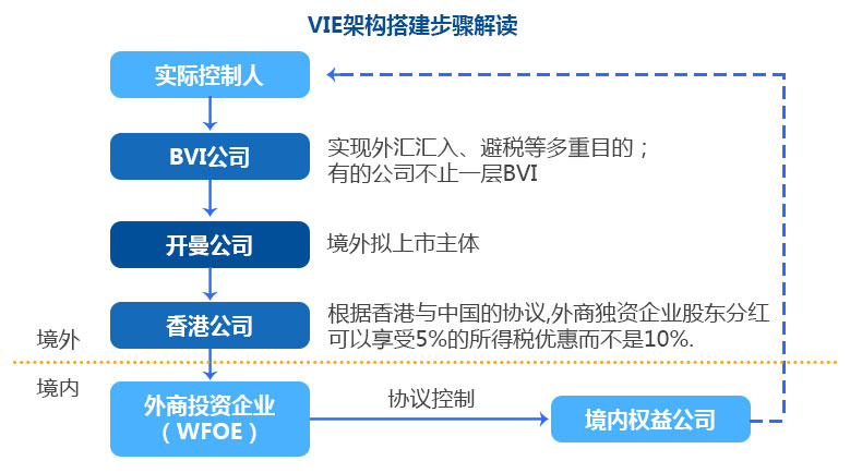 注册BVI公司