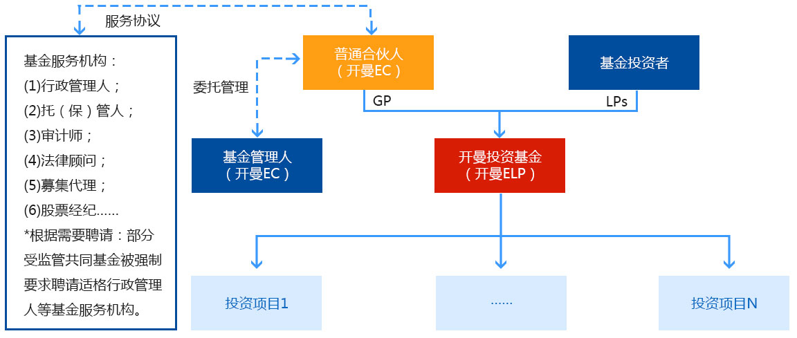 开曼公司注册