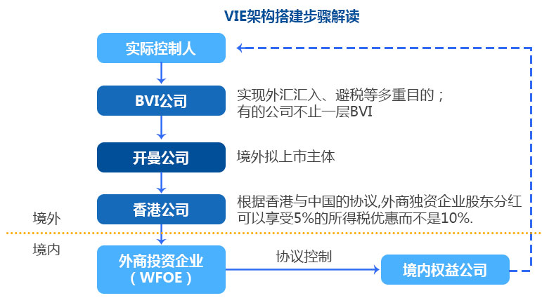 开曼公司注册