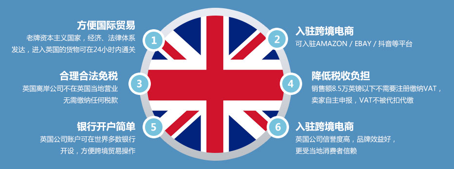 欧洲注册公司  /  英国公司注册