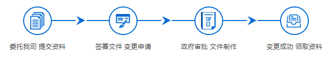 注册香港公司  /  香港公司变更