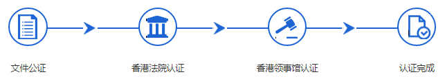 注册香港公司  /  香港公证认证