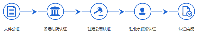 注册香港公司  /  香港公证认证