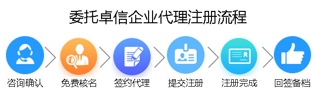 马绍尔公司注册流程